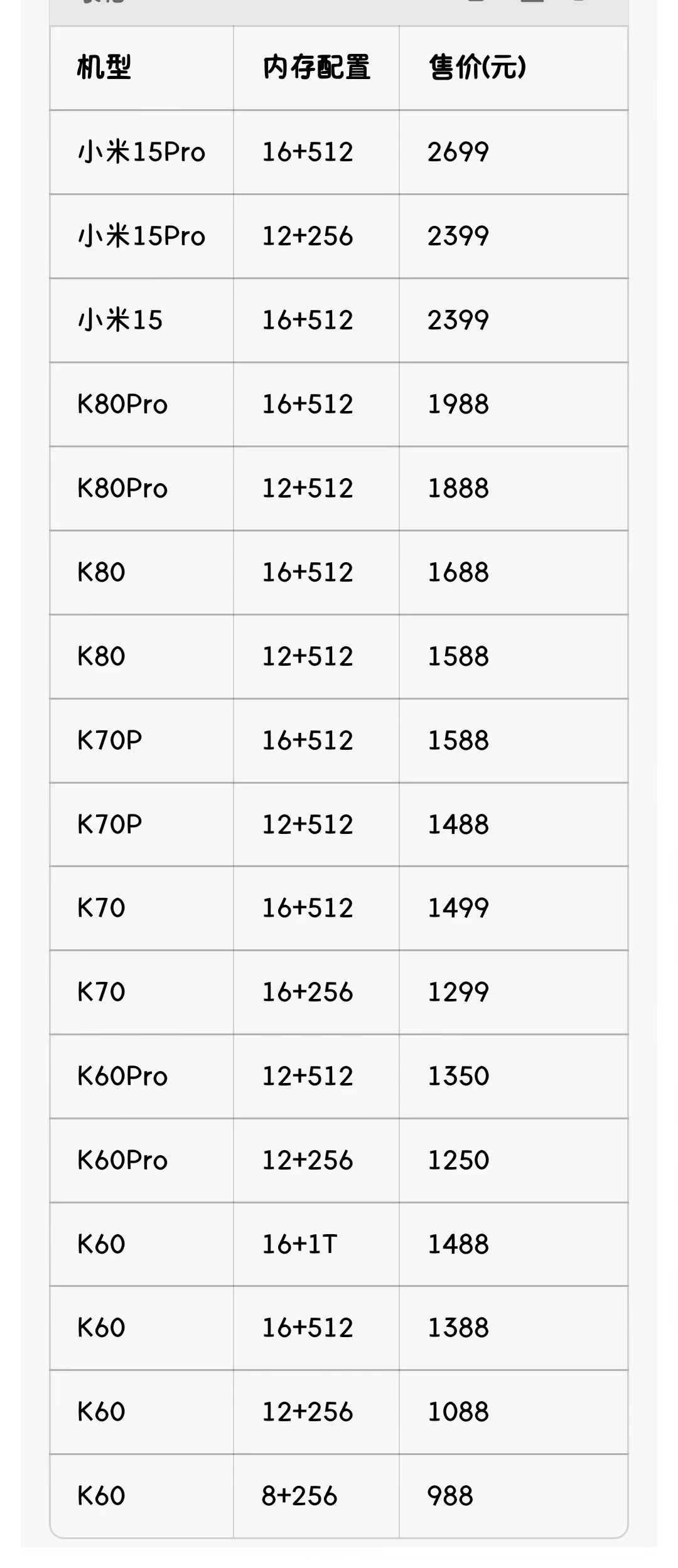 2026更新 已root红米k70 K60P已做好root 秒开bl 面具过环境kSU牛头已经root 小米15p 骁龙8 至尊,红米k80pro已经bl 成品环境隐藏